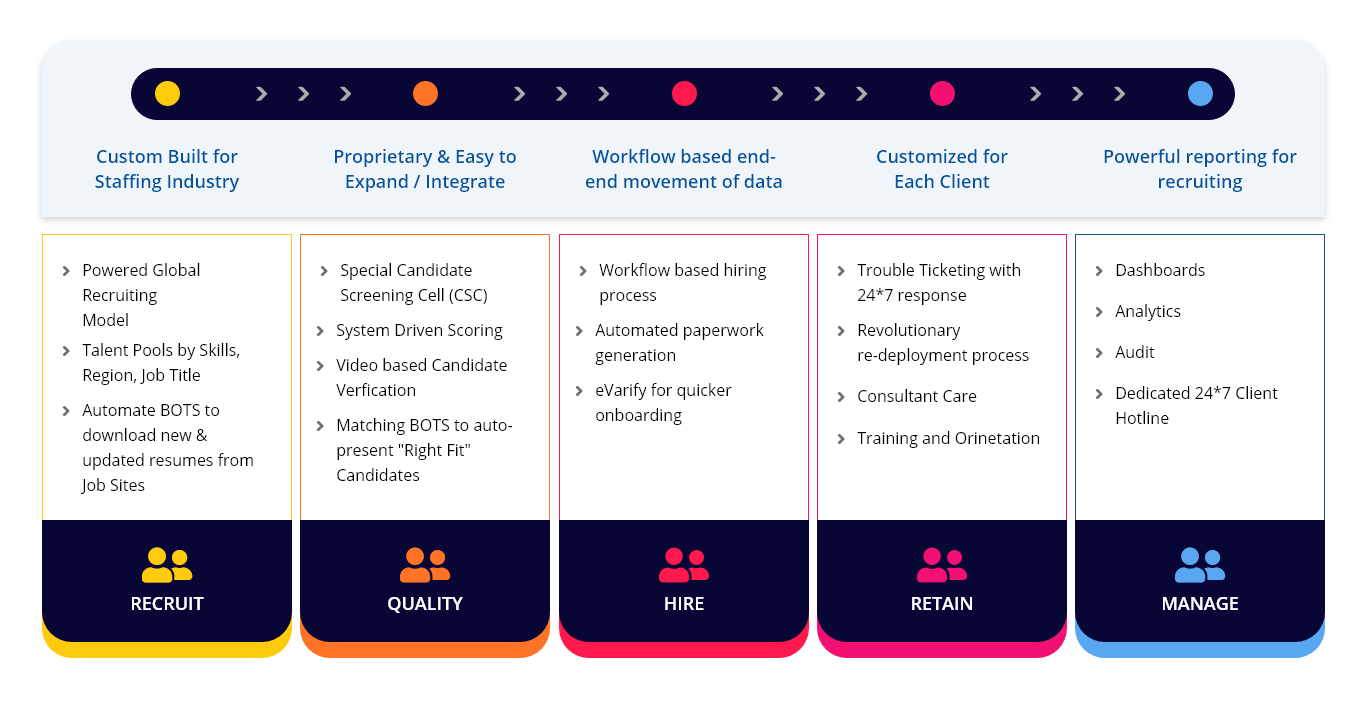 recruit-process-2