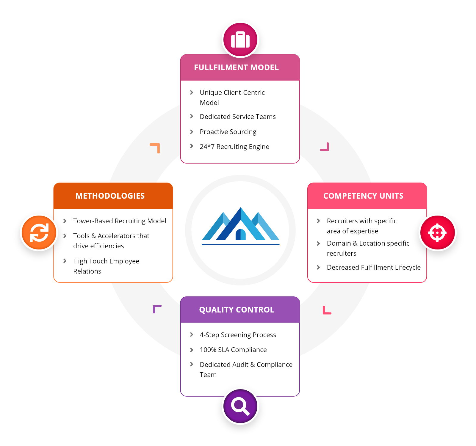 recruitment-process